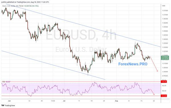 EUR/USD прогноз Евро Доллар на 19 августа 2022