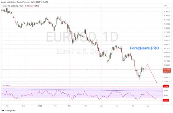 EUR/USD прогноз Евро Доллар на неделю 25-29 июля 2022